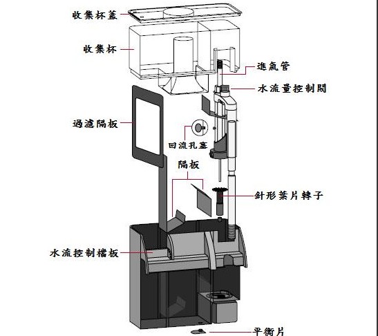 蛋白質(zhì)除沫器