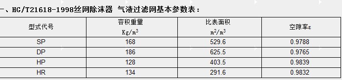 絲網(wǎng)除沫器SP DP HP HR HT型技術(shù)參數(shù)