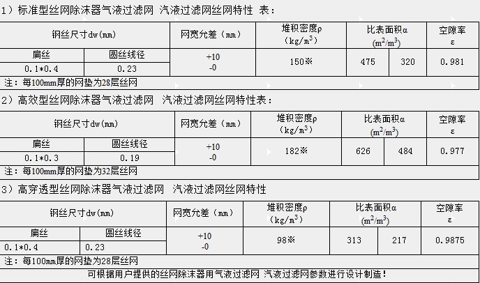 絲網(wǎng)除沫器SP DP HP HR HT型